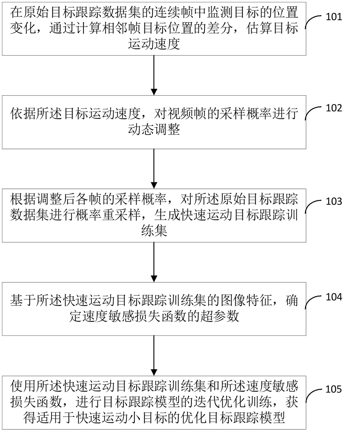 篮球运动训练方法有什么作用_2