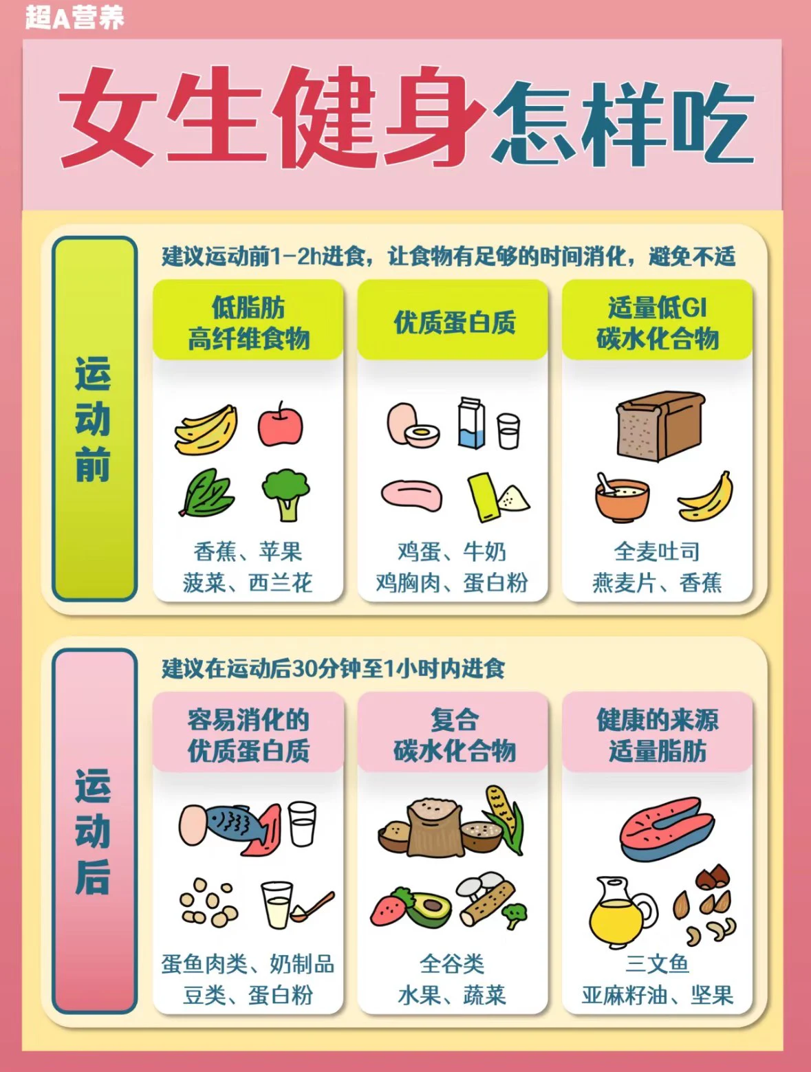 刻苦训练篮球时如何避免受伤的建议_0